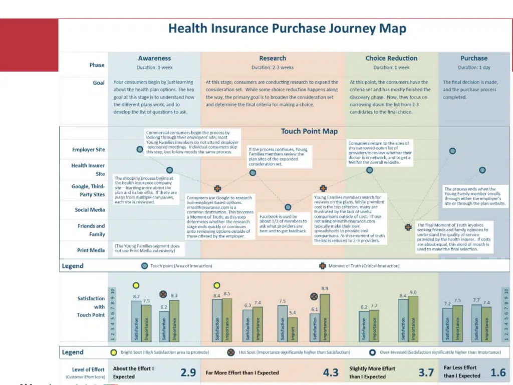 Customer Journey Map Example 